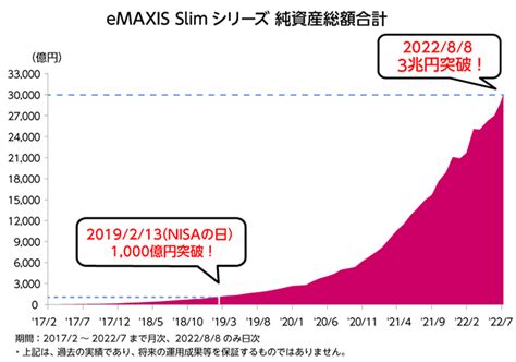 全世界株式 株価に注目！eMAXIS Slim全世界株式(オール・カントリー)を徹底解説