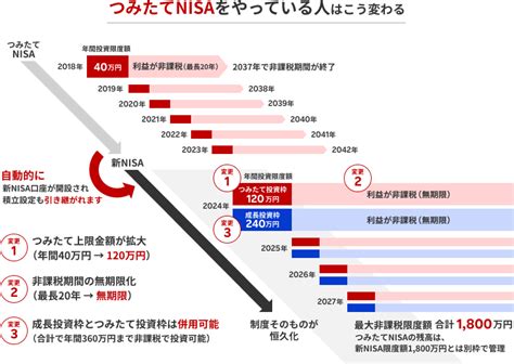 特定口座からNISA口座へ！楽天での投資信託移行の方法とは？