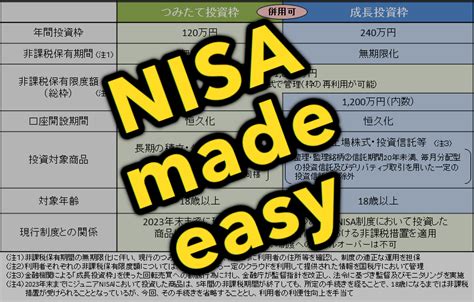 NISA口座を開設するべきか？初心者も安心の証券会社選び！