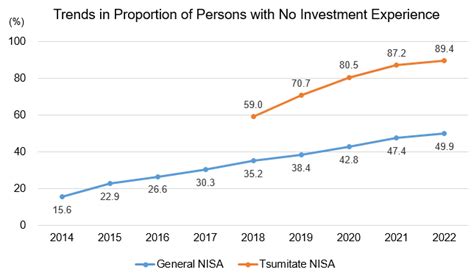 NISA口座変更で保有株はどうなる？移管できないって本当？