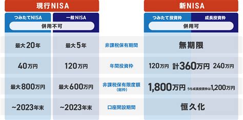 NISA口座比較！あなたに最適な証券会社はどれ？