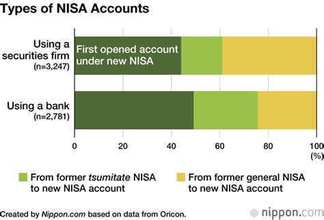 SBI証券のつみたてNISA口座開設後に知っておくべきことは？