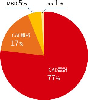 SOLIZE株式会社の株価はなぜ注目されるべきか？