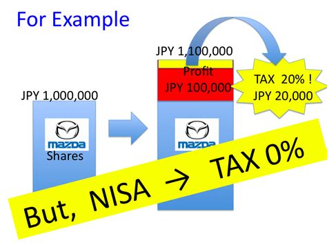 NISA口座とは何か？新制度で得する方法を徹底解説！