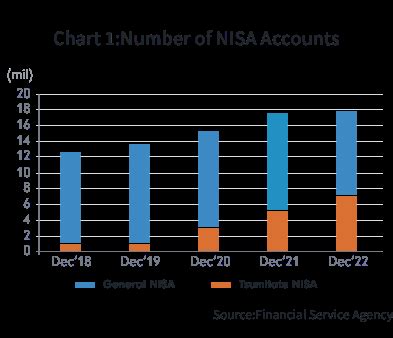 NISA口座比較で見つける最適な金融機関とは？